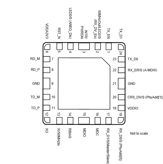 DP83825I DP83825I_qfn_pin_diagram_v2.gif