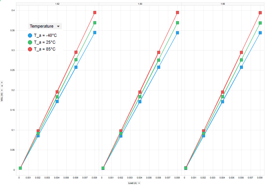 DP83825I LEDDrive_VOL_1V8.gif