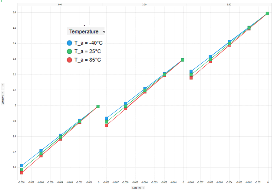 DP83825I LedDrive_VOH_3V3.gif