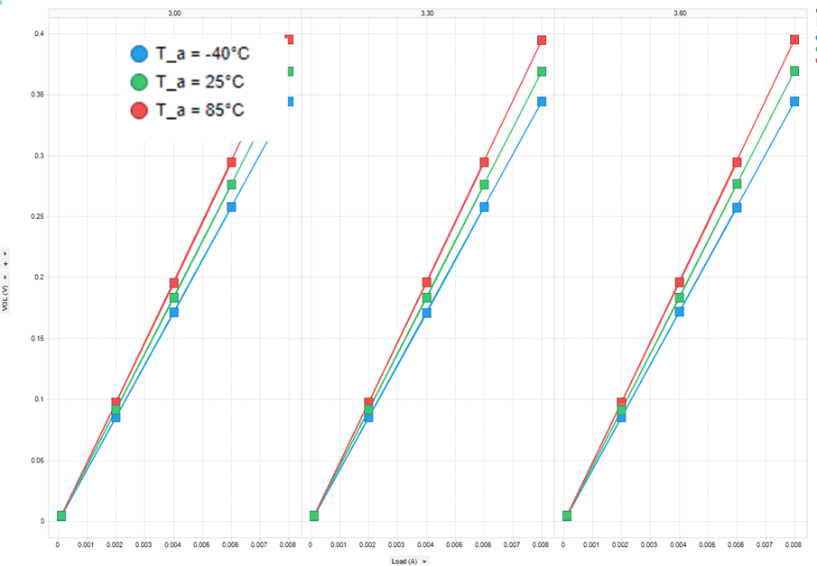 DP83825I LedDrive_VOL_3V3.gif