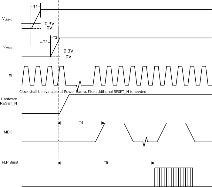 DP83825I PowerUpTiming.gif