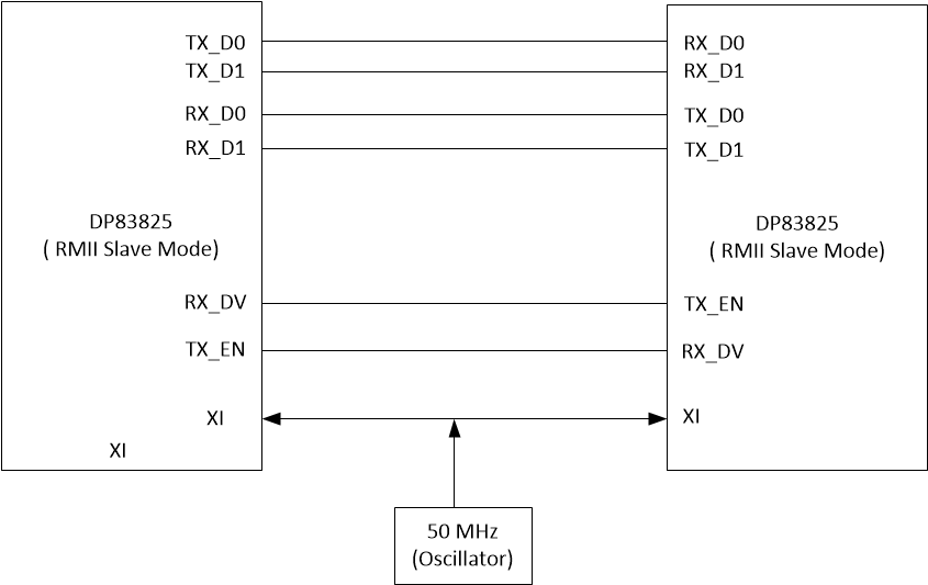 DP83825I Repeater-Mode.gif