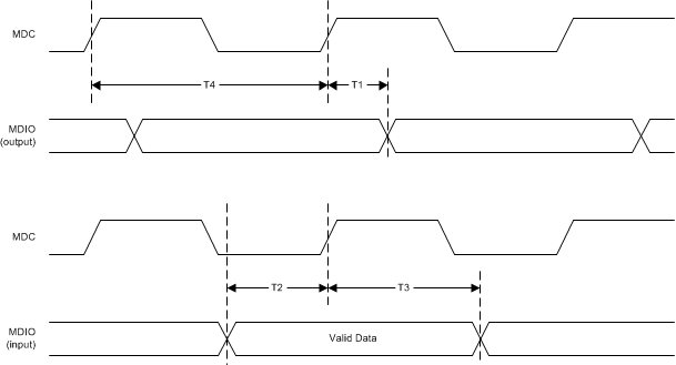 DP83825I serial_mgmt_snls505.gif