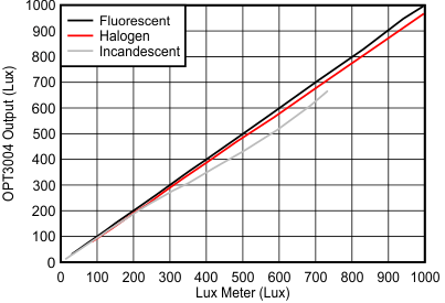 GUID-53791FC7-2B88-4BC4-A282-4F03EE031744-low.gif