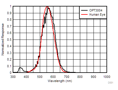 GUID-6EE3CACC-CD23-4E3E-B71C-5DB5F8F40F4C-low.gif