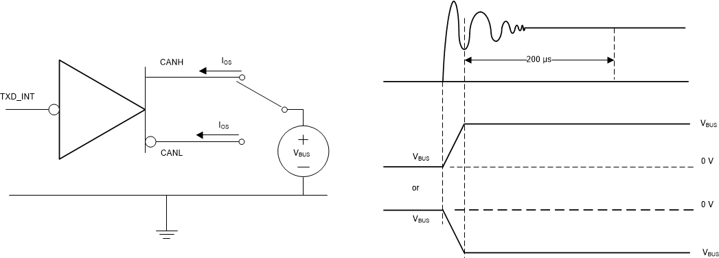 TCAN4550 sllsez5_driver_short_circuit_curren.gif