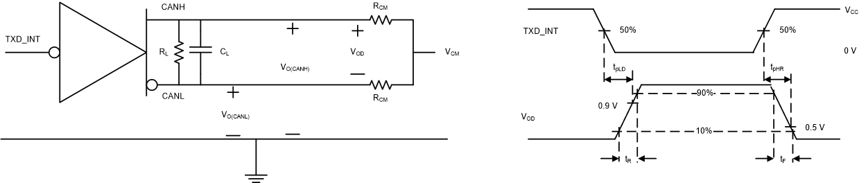 TCAN4550 sllsez5_driver_test_circuit_and_mea.gif