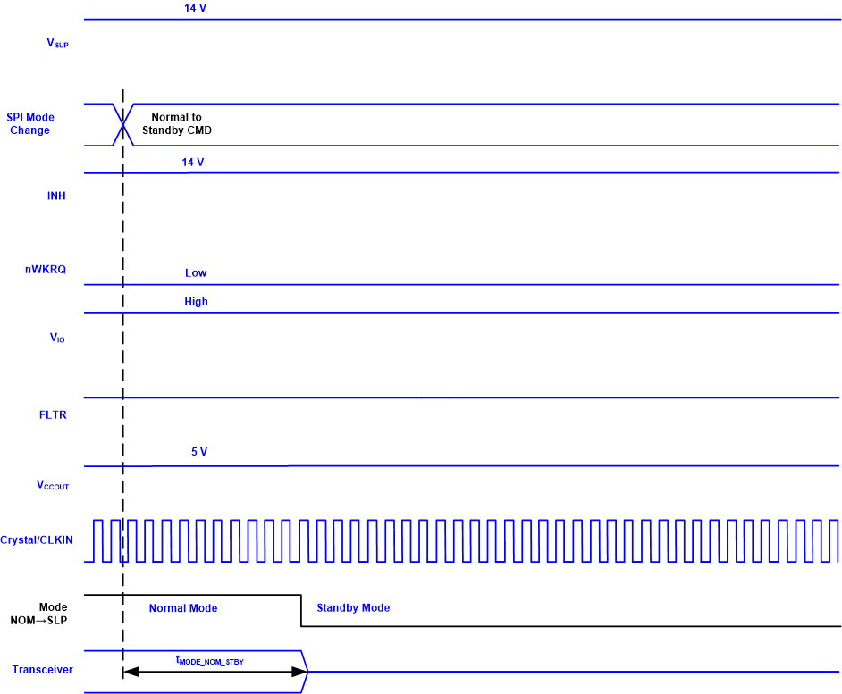 TCAN4550 sllsez5_sllsf45_norm_stby_timing.gif