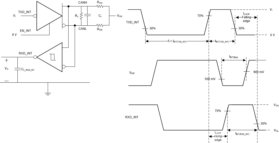 TCAN4550 sllsez5_transmitter_and_receiver_ti.gif