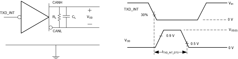 TCAN4550 sllsez5_txd_int_dominant_time_out_t.gif