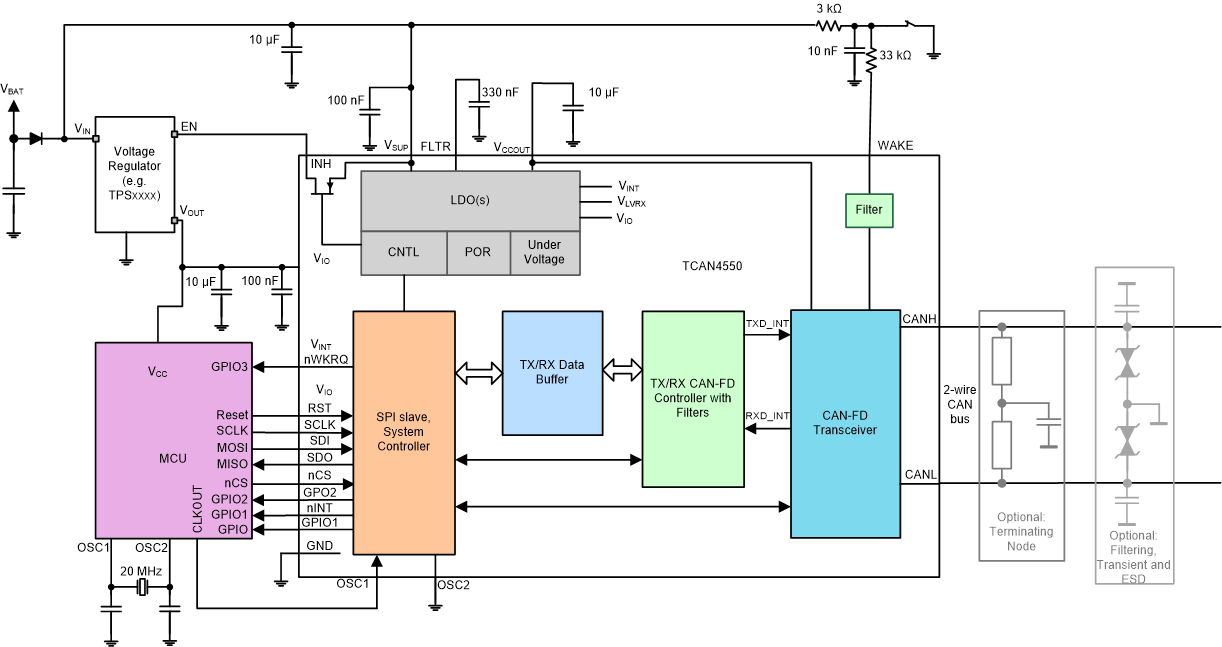 TCAN4550 sllsez5_typical_CAN_Applications_Cl.gif