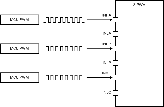 DRV8343-Q1 3_PWM_mode_slvsd12.gif