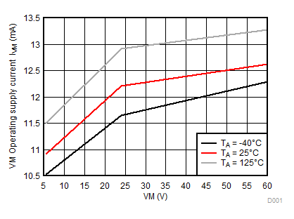 DRV8343-Q1 D001_SLVSE12.gif