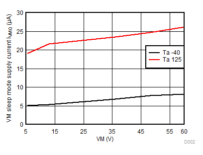 DRV8343-Q1 D002_SVLSE12.gif