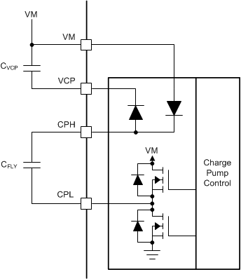 DRV8343-Q1 charge_pump_arch_slvse12.gif