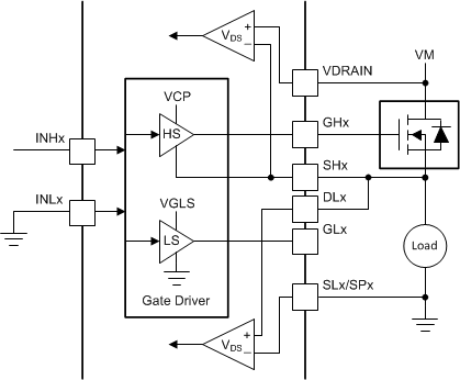 DRV8343-Q1 drv8323-q1-single-high-side-driver.gif