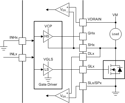 DRV8343-Q1 drv8323-q1-single-low-side-driver.gif