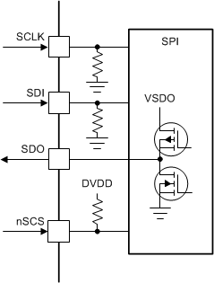 DRV8343-Q1 drv8323-q1-spi.gif