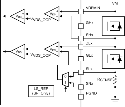 DRV8343-Q1 drv8323-q1-vds-monitors.gif