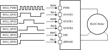 DRV8343-Q1 drv832xx-1-pwm-configs.gif