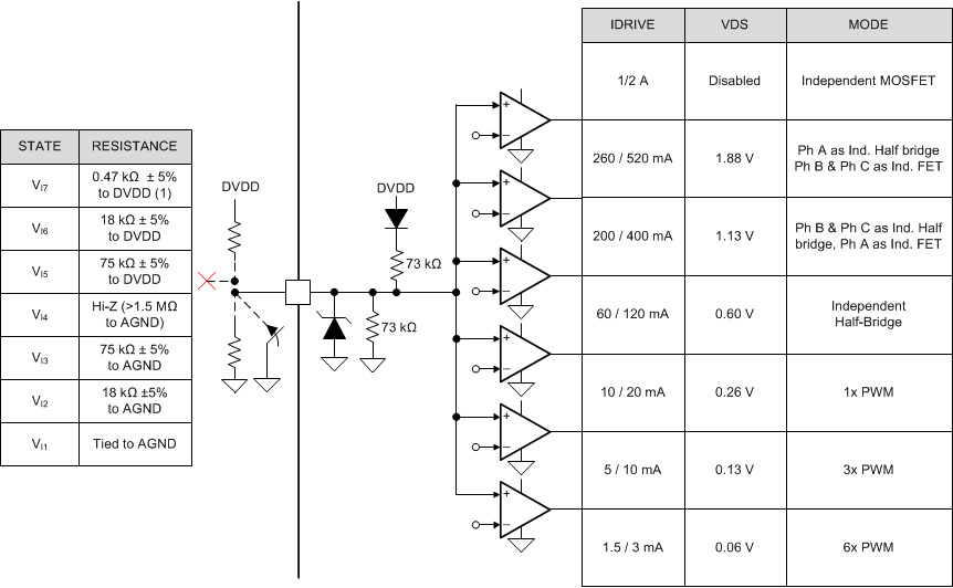 DRV8343-Q1 drv8343-q1-input-structure-03.gif