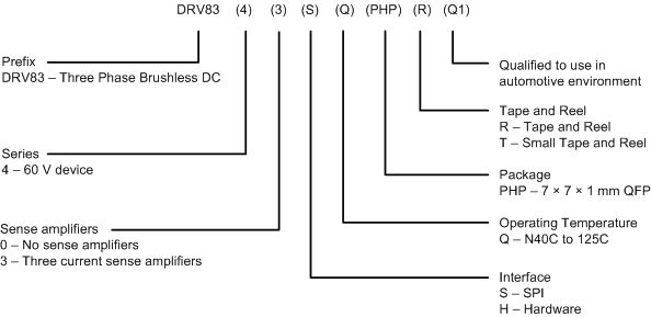 DRV8343-Q1 drv834x-q1-device-nomenclature.gif