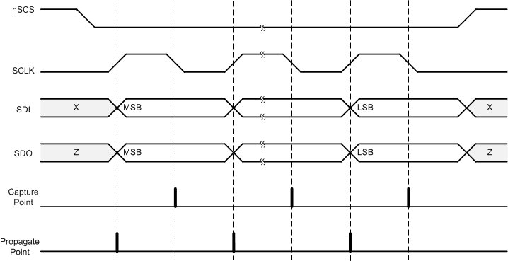 DRV8343-Q1 td_programming_slvsdj3.gif