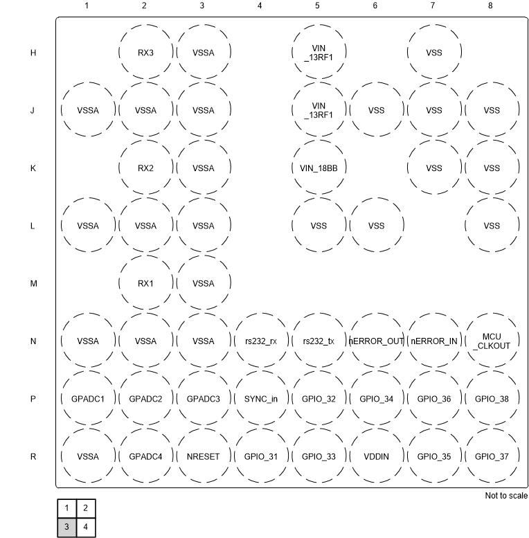 AWR1843 左下象限