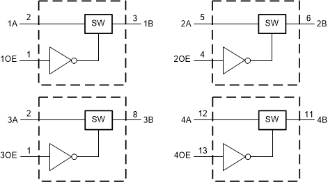 SN74CB3T3125 scds120-ld.gif