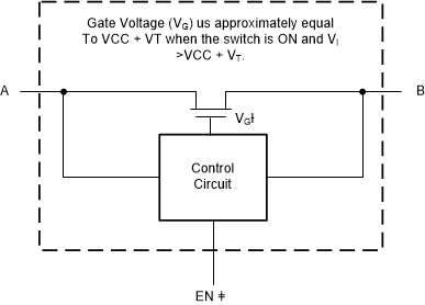 SN74CB3T3125 scds120-simplified-schematics.gif