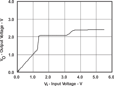 SN74CB3T3125 typ_fig3_1_cds120.gif