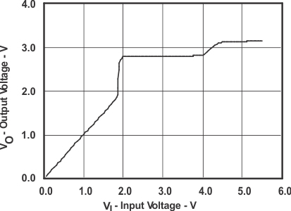 SN74CB3T3125 typ_fig3_2_cds120.gif