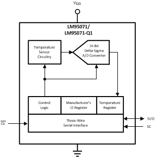 LM95071-Q1 20106501.gif