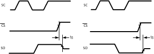 LM95071-Q1 20106505.gif