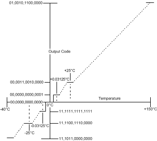 LM95071-Q1 20106508.gif