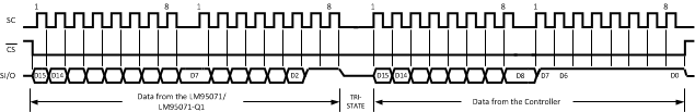 LM95071-Q1 20106518.gif