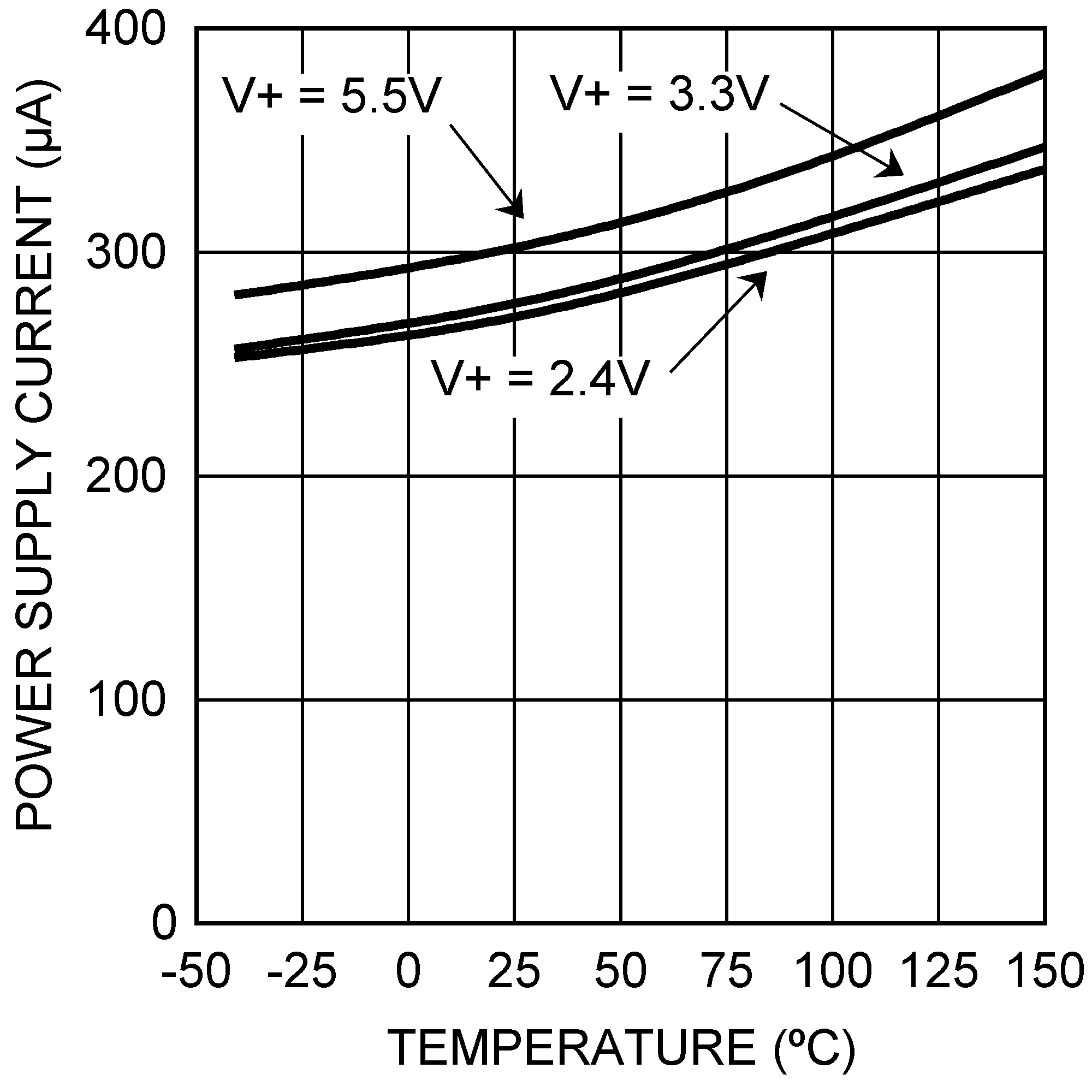 LM95071-Q1 20106525.png