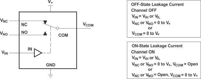 TS5A23157 fig11_cds165.gif