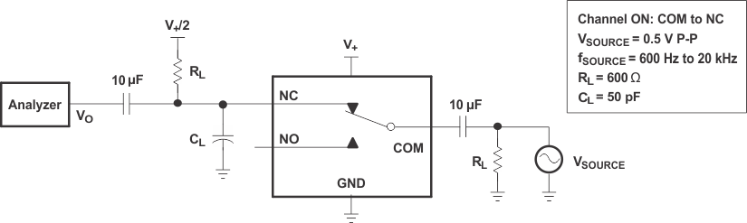 TS5A23157 fig19_cds165.gif