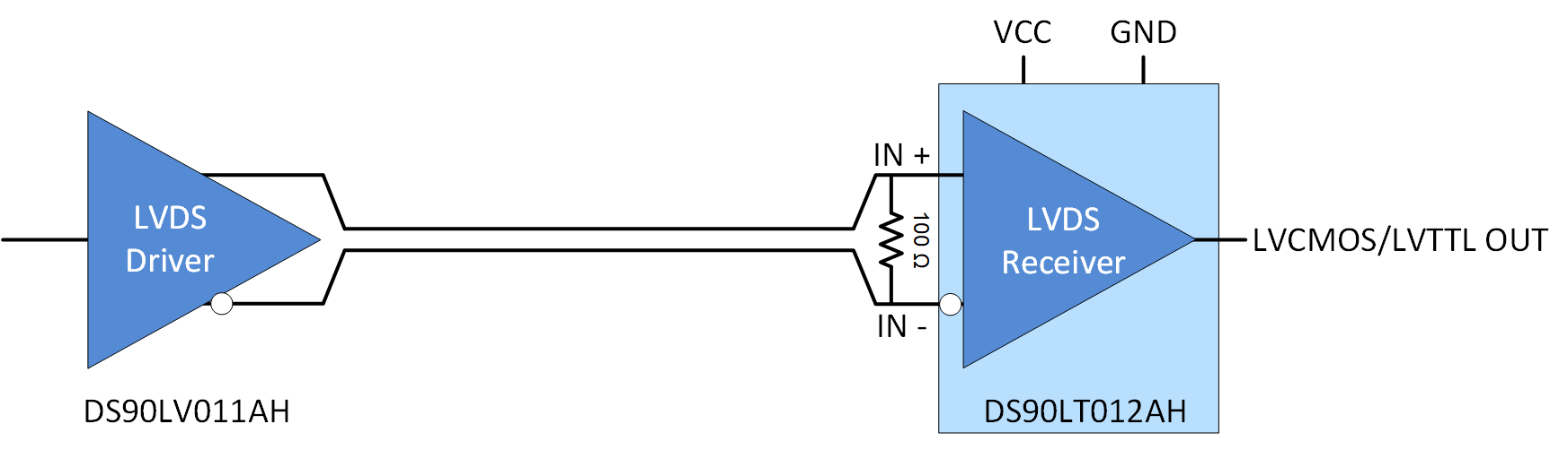 DS90LT012AH Typical-Application.png