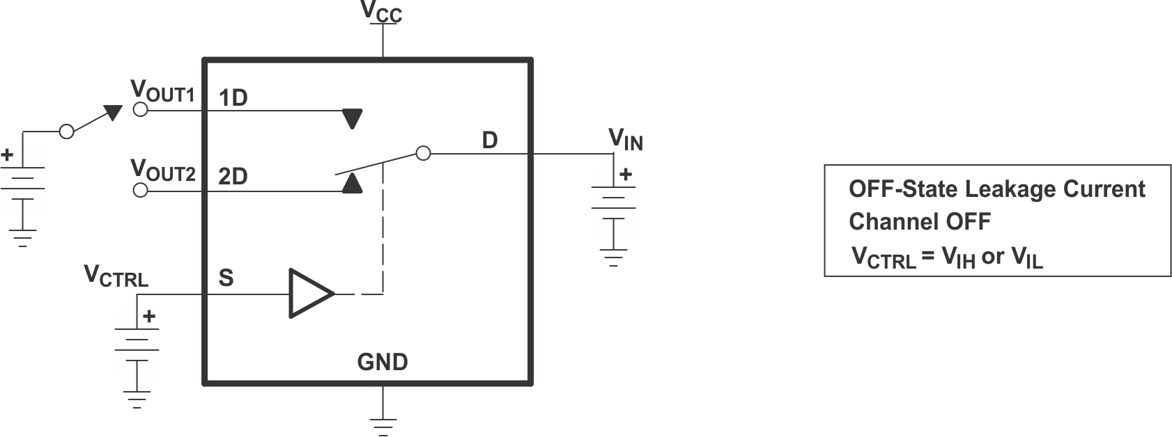 TS3USB221 OFF-State
                    Leakage Current