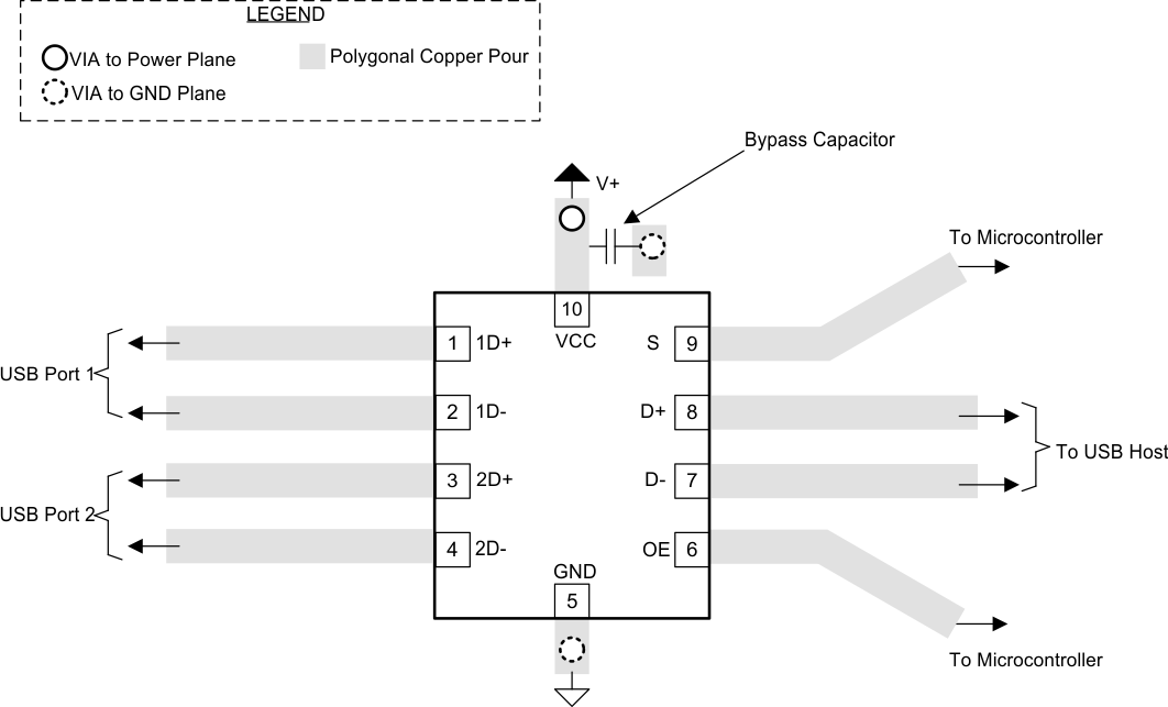 TS3USB221 Package Layout Diagram