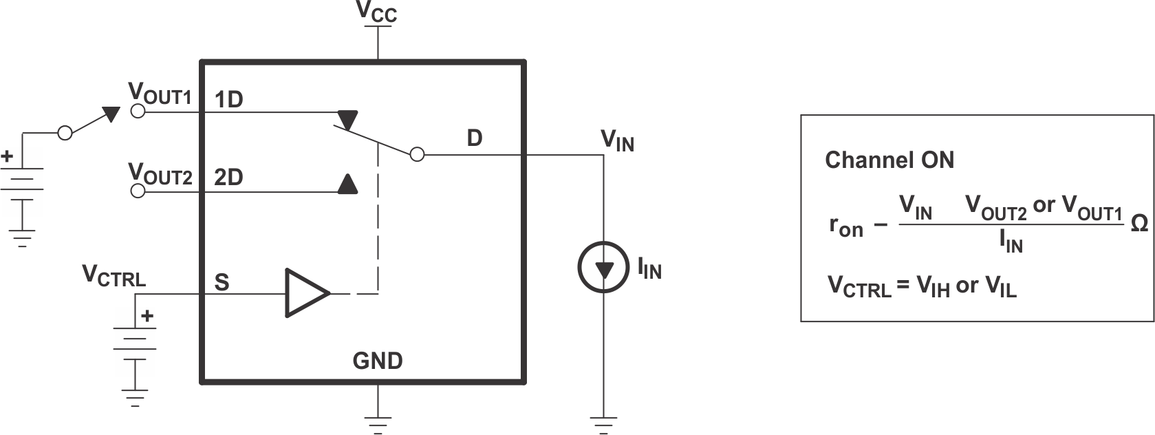 TS3USB221 ON-State
                    Resistance (ron)