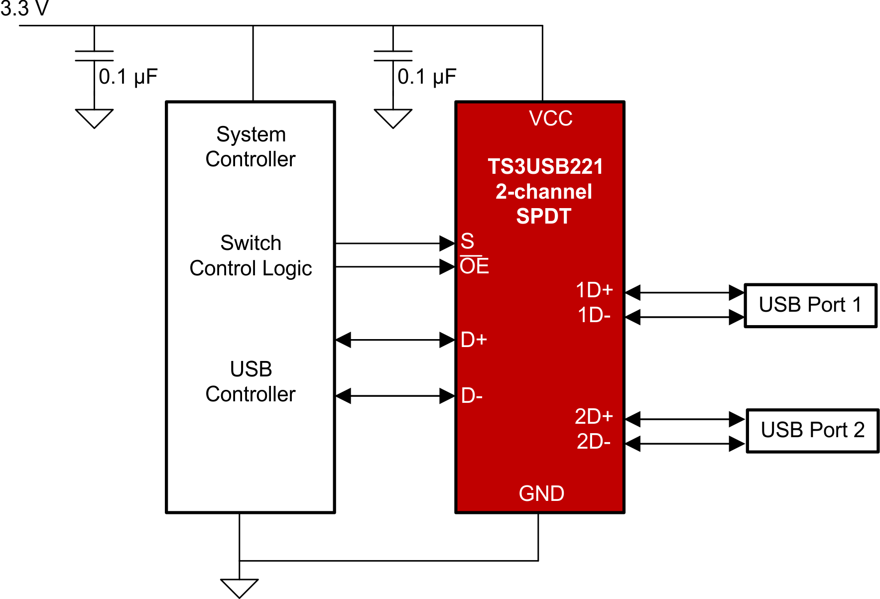 TS3USB221 Simplified Schematic