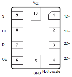 TS3USB221 RSE Package, 10-Pin UQFB
                        (Bottom View)