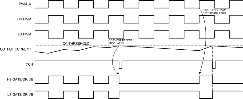 TPA3255-Q1 CB3C_Timing.gif