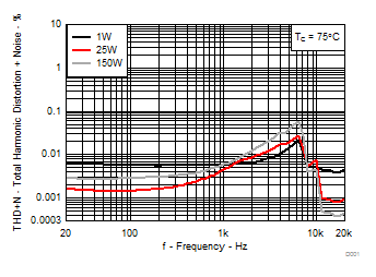 TPA3255-Q1 D001_SLASEA8.gif