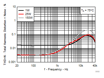 TPA3255-Q1 D002_SLASEA8.gif