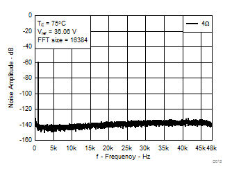 TPA3255-Q1 D012_SLASEA8.gif