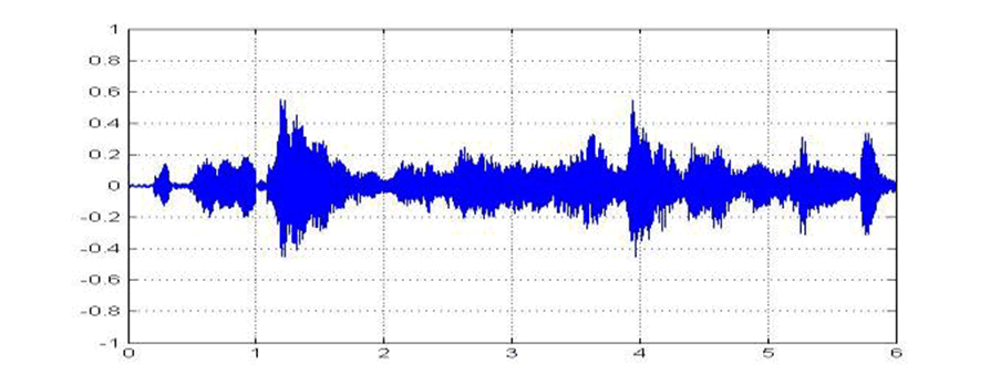 TPA3255-Q1 MusicExample.gif